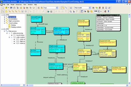 toad data modeler for sql server toad data modeler for sql server